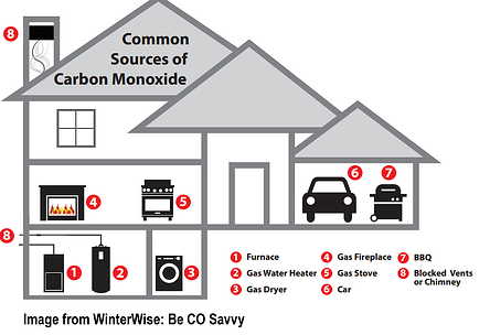 carbon_monoxide_safety