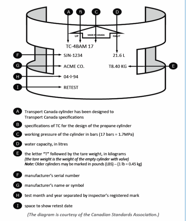 Propane Cylinder Markings 