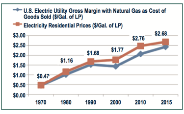 Electricity