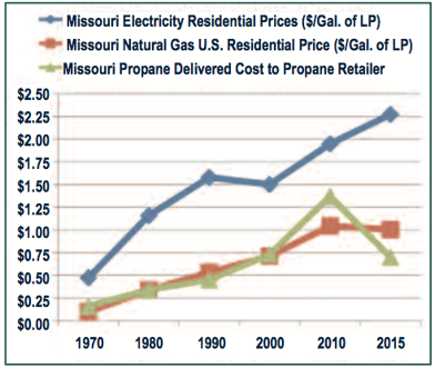 Missouri_Comparison