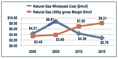 Natural_Gas