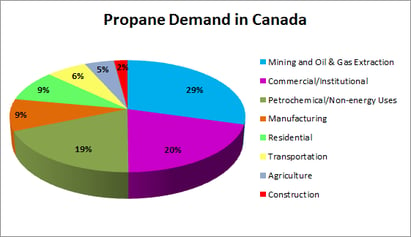 Propane_Demand_in_Canada