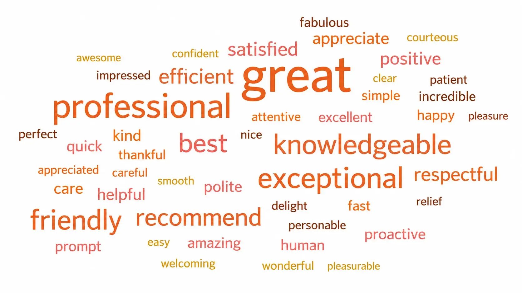 Reviews for Budget Propane Ontario say we are professional, great, exceptional, respectful, efficient, friendly and prompt