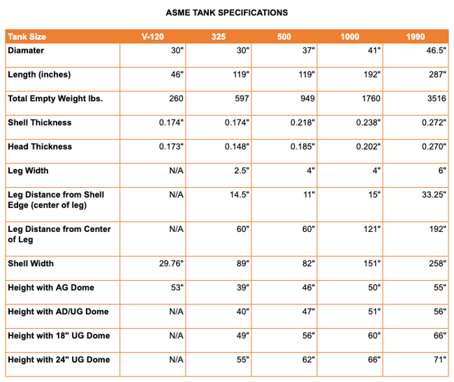 Propane Tanks Specifications - May 2019