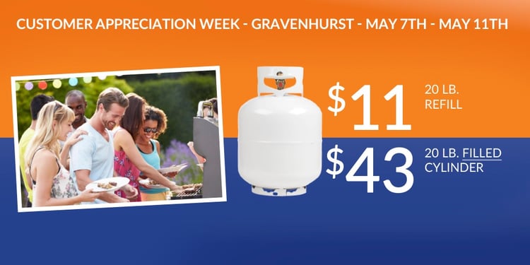 Budget Propane Ontario customer appreciation week information