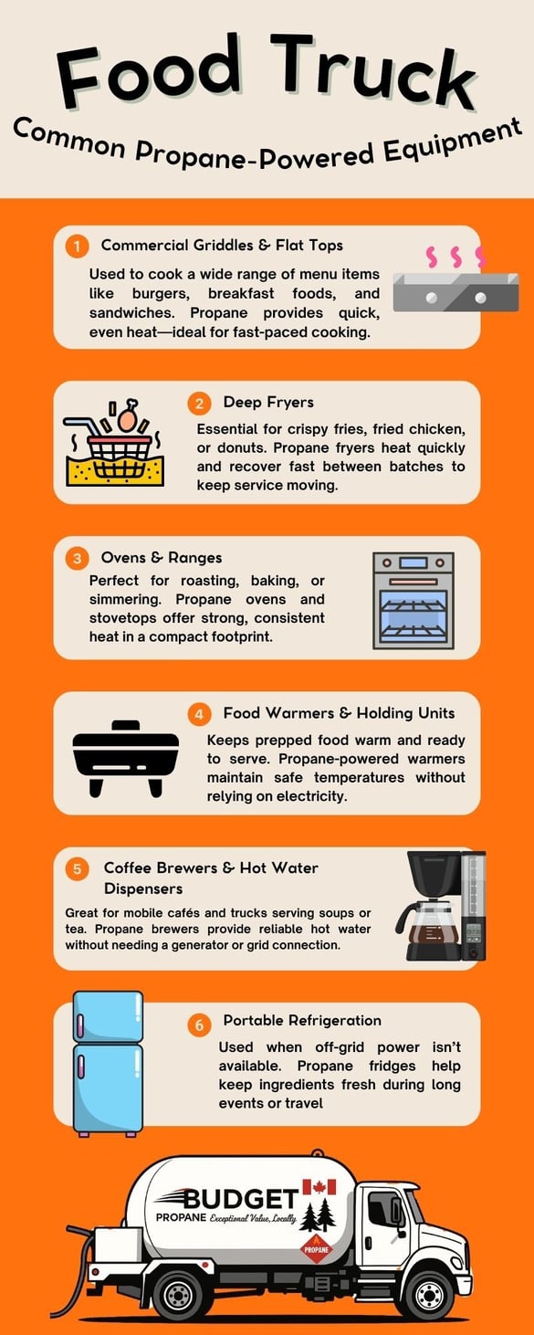 food truck infro-graphic