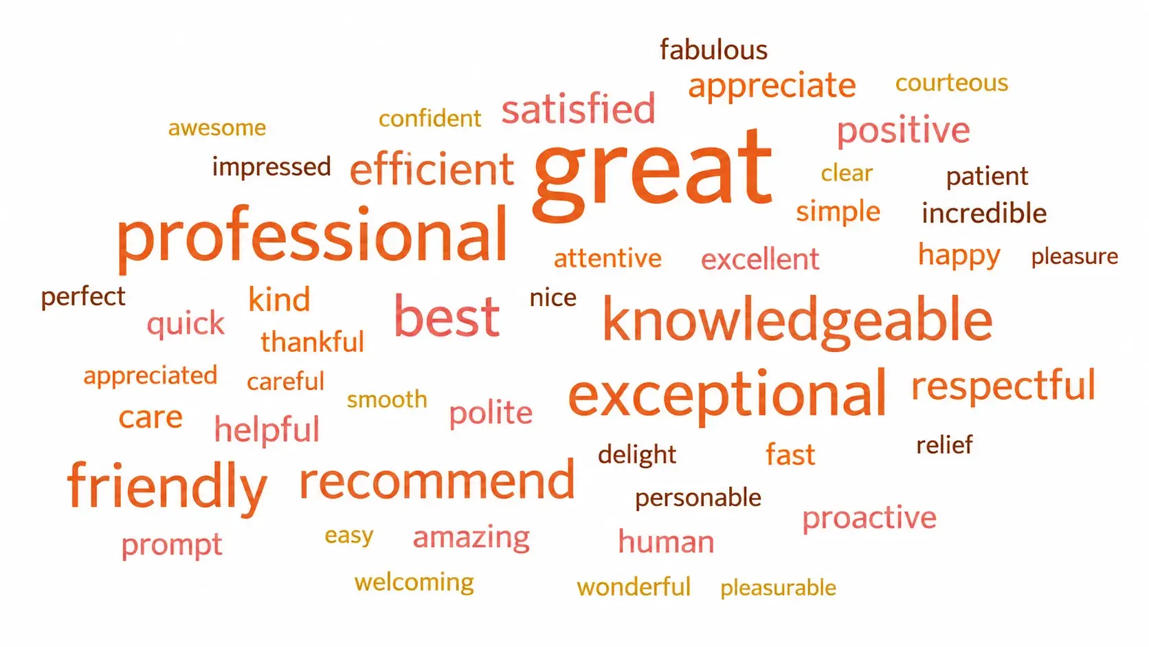 Just a few of the things Budget Propane ontario customers say: MacTier Minden Hunstville Gravenhurst Bradford: exceptional, clean, great, best, quick, friendly, professional, positive, efficient